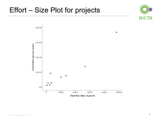 Effort – Size Plot for projects 
NICTA Copyright 2014 
9 
! 
 