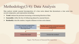 Methodology(3/4): Data Analysis
Data analysis include seasonal decomposition of a time series dataset that deconstructs a time series into
several components, each represention including:-
 Trend: indicate the persistent increasing or decreasing direction of data.
 Seasonality: reflect the fact of influencing dataset by seasonal factors.
 Residuality: describe random, irregular influence on time series dataset.
Extract seasonal composition
using Seasonal Trend
Decomposition
Refine each of the extracted seasonal
components
Extract the trend Extract the residual
Figure: The Process of Seasonal Decomposition
 