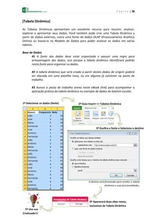 P á g i n a | 38
[Tabela Dinâmica]
As Tabelas Dinâmicas apresentam um excelente recurso para resumir, analisar,
explorar e apresentar seus dados. Você também pode criar uma Tabela Dinâmica a
partir de dados externos, como uma fonte de dados OLAP (Processamento Analítico
Online) ou baseá-la no Modelo de Dados para poder analisar os dados em várias
tabelas.
Base de Dados
#1 A fonte dos dados deve estar organizada e possuir uma regra para
armazenagem dos dados, isso porque a tabela dinâmica identificará padrão
nesta fonte para organizar os dados.
#2 A tabela dinâmica que será criada a partir destes dados de origem poderá
ser alocada em uma planilha nova, ou em alguma já existente na pasta de
trabalho.
#3 Acesse a pasta de trabalho anexo neste eBook (link) para acompanhar a
aplicação prática da tabela dinâmica no exemplo de dados do boletim escolar.
1º Selecionar os dados (fonte) 2º Guia Inserir >> Tabelas Dinâmica
3º Confira a fonte e Selecione o destino
O destino será formatado para receber a tabela
dinâmica e suas funcionalidades.
4º Aparecerá duas abas novas,
exclusivas da Tabela Dinâmica
5º Use sua
Criativade!!!
 