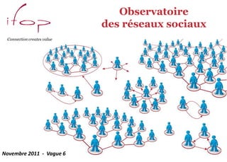 Observatoire
                            des réseaux sociaux
 Connection creates value




Novembre 2011 - Vague 6
 