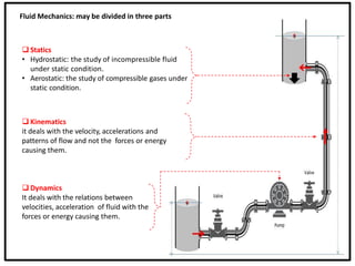 Fluid Mechanics: may be divided in three parts
❑ Statics
• Hydrostatic: the study of incompressible fluid
under static con...