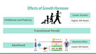 Hgh For Short Stature Reference: Growth And Short Stature Pptx