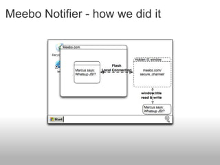 Meebo Notifier - how we did it
 