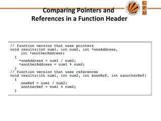 Comparing Pointers and 
References in a Function Header 
 