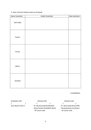 6
4. Isikan nilai dan lukiskan tanda not di bawah
Nama Tanda Not Simbol Tanda Not Nilai tanda Not
Klef treble
Kuaver
Krocet
Minim
Semibrif
( 10 MARKAH)
Disediakan oleh Disemak oleh Disahkan oleh
( ) ( ) ( )
Guru Muzik Tahun 5 Pn. Nik Aznoraida Bt Abdullah Pn. Hjh Zuraida Bt Hj Ariffin
Ketua Panatia Pendidikan Muzik Penolong Kanan Kurikulum
SK Taman Tasik SK Taman Tasik
 