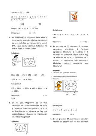 Sumando (1), (2) y (3)

  (a + b + c + m + n + p + x) + ( m + n +
  p) + 2x = 228

                   100                               90

  Luego: 100 + 90 + 2x = 228
                                                                   De la figura:
  De donde:                        x = 19
                                                                   (160 – x ) + x + ( 135 - x ) + 30 =
4. En una población: 50% toma leche, el 40%                        300
   come carne, además solo los que comen
                                                                   De donde:                                        x = 25
   carne o solo los que toman leche son el
   54%, ¿Cuál es el porcentaje de los que no                     6. En un aula de 35 alumnos, 7 hombres
   toman leche ni comen carne?                                      aprobaron           aritmética,            6     hombres
                                                                    aprobaron         literatura,     5    hombres       y   8
  Solución:
                                                                    mujeres no aprobaron ningún curso, hay
                         L=            C=                           16 hombres en total, 5 aprobaron los 2
                         50%
                                                                    cursos,      11    aprobaron          solo     aritmética,
                                   x 40 –
                          50 – n                                    ¿Cuántas          mujeres            aprobaron       solo
                                     n
                                            x
                                                                    literatura?

                                                                   Solución:
                                                                  x = mujeres que aprobaron literatura
  Dato: (50 - n)% + (40 - n )% = 54%
                                                                  y = hombres que aprobaron aritmética
                                                                  y literatura
  36% = 2n               n = 18%
                                                                                                           A
                                                                                            7–y      4+y
  Con el total:
                                                                                                y    5–y

  (50 - 18)% + 18% + (40 - 18)% + x                                                        6–y       x
                                                                                       5                   L
  = 100%
                                                                                           H=         M=
  De donde:                                               x =
  28%

5. De    los       300    integrantes           de   un   club
   deportivo, 160 se inscribieron en natación                      De la figura:
   y 135 se inscribieron en gimnacia. Si 30 no
                                                                   (4 + y) + (5 - y) + x + 8 = 19
   se inscribieron en ninguna de las dos
   especialidades, ¿Cuántas se inscribieron                        De donde:                        x=2
   en ambas disciplinas?
                                                                 7. De un grupo de 64 alumnos que estudian
  Solución:                                                         idiomas se observó que los que estudian
        N=               G=
        160
                   x 135 –
         160 - X
                     X
                             3
                             0
 