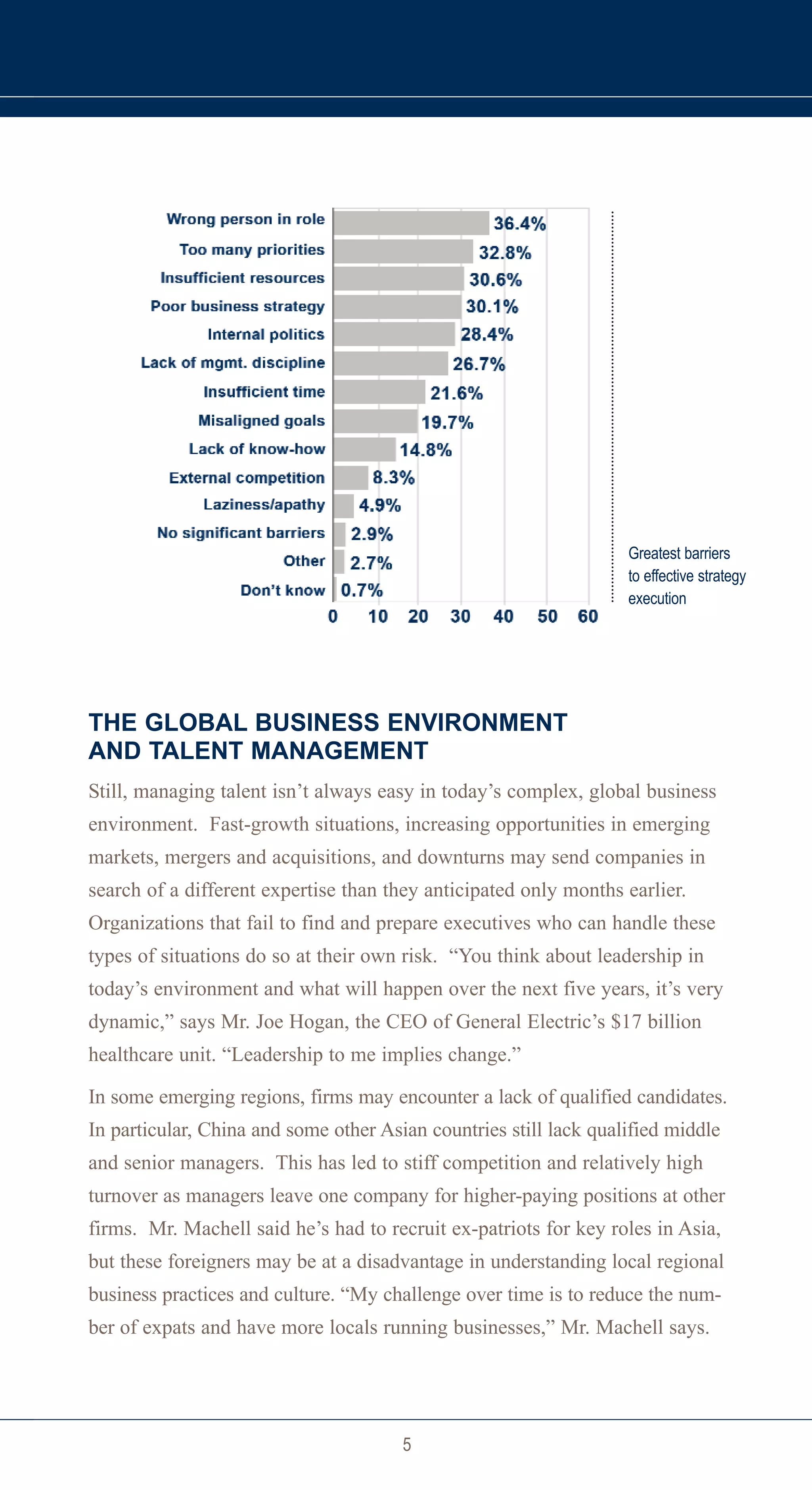 Greatest barriers
                                                                   to effective strategy
                                                                   execution




THE GLOBAL BUSINESS ENVIRONMENT
AND TALENT MANAGEMENT
Still, managing talent isn’t always easy in today’s complex, global business
environment. Fast-growth situations, increasing opportunities in emerging
markets, mergers and acquisitions, and downturns may send companies in
search of a different expertise than they anticipated only months earlier.
Organizations that fail to find and prepare executives who can handle these
types of situations do so at their own risk. “You think about leadership in
today’s environment and what will happen over the next five years, it’s very
dynamic,” says Mr. Joe Hogan, the CEO of General Electric’s $17 billion
healthcare unit. “Leadership to me implies change.”

In some emerging regions, firms may encounter a lack of qualified candidates.
In particular, China and some other Asian countries still lack qualified middle
and senior managers. This has led to stiff competition and relatively high
turnover as managers leave one company for higher-paying positions at other
firms. Mr. Machell said he’s had to recruit ex-patriots for key roles in Asia,
but these foreigners may be at a disadvantage in understanding local regional
business practices and culture. “My challenge over time is to reduce the num-
ber of expats and have more locals running businesses,” Mr. Machell says.




                                       5
 