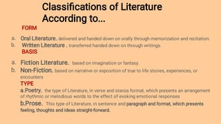 Classiﬁcations of Literature
According to...
a.
b.
a.
b.
FORM
Oral Literature. delivered and handed down on orally through memorization and recitation.
Written Literature . transferred handed down on through writings.
BASIS
Fiction Literature. based on imagination or fantasy.
Non-Fiction. based on narrative or exposition of true to life stories, experiences, or
encounters
TYPE
a.Poetry. the type of Literature, in verse and stanza format, which presents an arrangement
of rhythmic or melodious words to the effect of evoking emotional responses
b.Prose. This type of Literature, in sentence and paragraph and format, which presents
feeling, thoughts and ideas straight-forward.
 