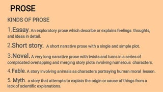 PROSE
1.
2.
3.
4.
5.
KINDS OF PROSE
Essay. An exploratory prose which describe or explains feelings thoughts,
and ideas in detail.
Short story. A short narrative prose with a single and simple plot.
Novel.A very long narrative prose with twists and turns in a series of
complicated overlapping and merging story plots involving numerous characters.
Fable. A story involving animals as characters portraying human moral lesson.
Myth. a story that attempts to explain the origin or cause of things from a
lack of scientiﬁc explanations.
 