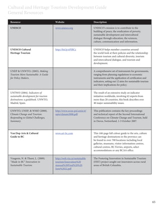 culture and heritage tourism development | PDF