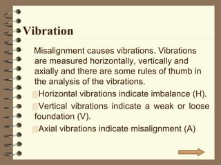 Vibration
Misalignment causes vibrations. Vibrations
are measured horizontally, vertically and
axially and there are some rules of thumb in
the analysis of the vibrations.
Horizontal vibrations indicate imbalance (H).
Vertical vibrations indicate a weak or loose
foundation (V).
Axial vibrations indicate misalignment (A)
 