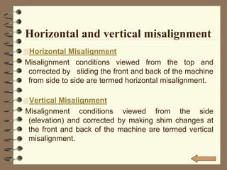 Horizontal and vertical misalignment
Horizontal Misalignment
Misalignment conditions viewed from the top and
corrected by...