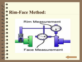 Rim-Face Method:
 