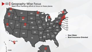 03 Geography-Wise Focus
Need more marketing efforts to focus on these places
• Near Water
• Boat Insurance Oriented
 