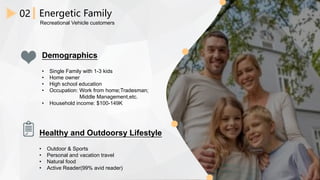 Energetic Family02
Recreational Vehicle customers
Demographics
• Single Family with 1-3 kids
• Home owner
• High school education
• Occupation: Work from home;Tradesman;
Middle Management,etc.
• Household income: $100-149K
Healthy and Outdoorsy Lifestyle
• Outdoor & Sports
• Personal and vacation travel
• Natural food
• Active Reader(99% avid reader)
 