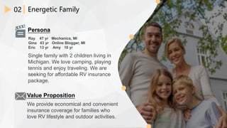 Energetic Family02
Persona
Ray 47 yr Mechanics, MI
Gina 43 yr Online Blogger, MI
Eric 13 yr Amy 10 yr
Single family with 2 children living in
Michigan. We love camping, playing
tennis and enjoy traveling. We are
seeking for affordable RV insurance
package.
Value Proposition
We provide economical and convenient
insurance coverage for families who
love RV lifestyle and outdoor activities.
 