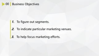 2. To indicate particular marketing venues.
1. To figure out segments.
3. To help focus marketing efforts.
00 Business Objectives
 