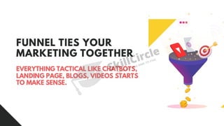 Marketing Funnel topic by Skill Circle.pdf