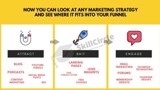 Marketing Funnel topic by Skill Circle.pdf