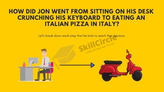 Marketing Funnel topic by Skill Circle.pdf