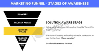 Marketing Funnel topic by Skill Circle.pdf