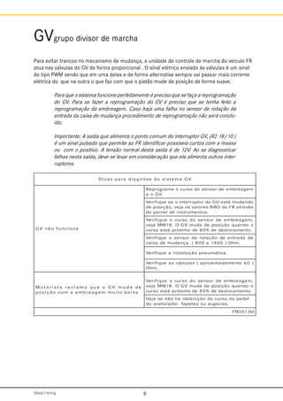Global Training. 9
GVgrupo divisor de marcha
Para evitar trancos no mecanismo de mudança, a unidade de controle de marcha do veículo FR
atua nas válvulas do GV de forma proporcional . O sinal elétrico enviado ás válvulas é um sinal
do tipo PWM sendo que em uma delas e de forma alternativa sempre vai passar mais corrente
elétrica do que na outra o que faz com que o pistão mude de posição de forma suave.
Para que o sistema funcione perfeitamente é preciso que se faça a reprogramação
do GV. Para se fazer a reprogramação do GV é preciso que se tenha feito a
reprogramação da embreagem. Caso haja uma falha no sensor de rotação da
entrada da caixa de mudança procedimento de reprogramação não será conclu-
ído.
Importante: A saída que alimenta o ponto comum do interruptor GV, (X2 18/10 )
é um sinal pulsado que permite ao FR identificar possíveis curtos com a massa
ou com o positivo. A tensão normal desta saída é de 12V. Ao se diagnosticar
falhas nesta saída, deve se levar em consideração que ela alimenta outros inter-
ruptores.
V
G
a
m
e
t
s
i
s
o
d
e
s
ó
n
g
a
i
d
a
r
a
p
s
a
c
i
D
a
n
o
i
c
n
u
f
o
ã
n
V
G
m
e
g
a
e
r
b
m
e
e
d
r
o
s
n
e
s
o
d
o
s
r
u
c
o
e
m
a
r
g
o
r
p
e
R
.
V
G
o
e
o
d
n
a
d
u
m
á
t
s
e
V
G
o
d
r
o
t
p
u
r
r
e
t
n
i
o
e
s
e
u
q
i
f
i
r
e
V
s
é
v
a
r
t
a
R
F
o
d
3
W
B
s
e
r
o
l
a
v
s
o
a
j
e
v
,
o
ã
ç
i
s
o
p
e
d
.
s
o
t
n
e
m
u
r
t
s
n
i
e
d
l
e
n
i
a
p
o
d
,
m
e
g
a
e
r
b
m
e
e
d
r
o
s
n
e
s
o
d
o
s
r
u
c
o
e
u
q
i
f
i
r
e
V
o
o
d
n
a
u
q
o
ã
ç
i
s
o
p
e
d
a
d
u
m
V
G
O
.
8
1
W
M
a
j
e
v
.
o
t
n
e
m
a
c
o
l
s
e
d
e
d
%
0
8
e
d
o
m
i
x
ó
r
p
á
t
s
e
o
s
r
u
c
a
d
a
d
a
r
t
n
e
e
d
o
ã
ç
a
t
o
r
e
d
r
o
s
n
e
s
o
e
u
q
i
f
i
r
e
V
.
m
h
O
)
0
0
4
1
a
0
0
8
(
.
a
ç
n
a
d
u
m
e
d
a
x
i
a
c
.
a
c
i
t
á
m
u
e
n
p
o
ã
ç
a
l
a
t
s
n
i
a
e
u
q
i
f
i
r
e
V
)
0
6
e
t
n
e
m
a
d
a
m
i
x
o
r
p
a
(
s
a
l
u
c
l
á
v
s
a
e
u
q
i
f
i
r
e
V
.
m
h
O
e
d
a
d
u
m
V
G
o
e
u
q
a
m
a
l
c
e
r
a
t
s
i
r
o
t
o
M
a
x
i
a
b
o
t
i
u
m
m
e
g
a
e
r
b
m
e
a
m
o
c
o
ã
ç
i
s
o
p
,
m
e
g
a
e
r
b
m
e
e
d
r
o
s
n
e
s
o
d
o
s
r
u
c
o
e
u
q
i
f
i
r
e
V
o
o
d
n
a
u
q
o
ã
ç
i
s
o
p
e
d
a
d
u
m
V
G
O
.
8
1
W
M
a
j
e
v
.
o
t
n
e
m
a
c
o
l
s
e
d
e
d
%
0
8
e
d
o
m
i
x
ó
r
p
á
t
s
e
o
s
r
u
c
l
a
d
e
p
o
d
o
s
r
u
c
o
d
o
ã
ç
u
r
t
s
b
o
á
h
o
ã
n
e
s
a
j
e
V
.
s
a
r
i
e
g
u
s
u
o
s
e
t
e
p
a
T
.
r
o
d
a
r
e
l
e
c
a
o
d
l
b
t
.
1
0
0
R
F
 