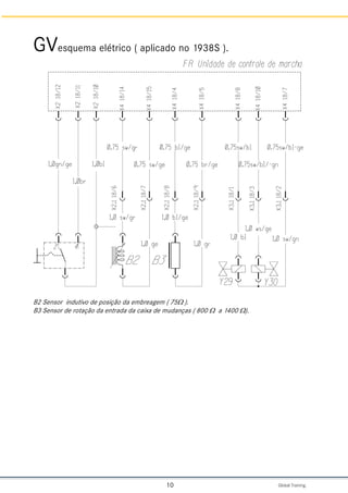 Global Training.
10
B2 Sensor indutivo de posição da embreagem ( 75W ).
B3 Sensor de rotação da entrada da caixa de mudanças ( 800 W a 1400 W).
GVesquema elétrico ( aplicado no 1938S ).
 