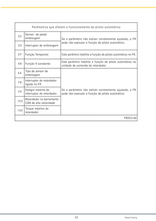 Global Training.
12
o
c
i
t
á
m
o
t
u
a
o
t
o
l
i
p
o
d
o
t
n
e
m
a
n
o
i
c
n
u
f
o
m
a
t
e
f
a
e
u
q
s
o
r
t
e
m
â
r
a
P
2
3
l
a
d
e
p
e
d
r
o
s
n
e
S
m
e
g
a
e
r
b
m
e R
F
o
,
o
d
a
t
s
u
j
a
e
t
n
e
m
a
t
e
r
r
o
c
r
e
v
i
t
s
e
o
ã
n
o
r
t
e
m
â
r
a
p
o
e
S
.
o
c
i
t
á
m
o
t
u
a
o
t
o
l
i
p
e
d
o
ã
ç
n
u
f
a
r
a
t
u
c
e
x
e
o
ã
n
e
d
o
p
3
3 m
e
g
a
e
r
b
m
e
e
d
r
o
t
p
u
r
r
e
t
n
I
7
4 t
a
m
o
p
m
e
T
o
ã
ç
n
u
F .
R
F
o
n
o
c
i
t
á
m
o
t
u
a
o
t
o
l
i
p
e
d
o
ã
ç
n
u
f
a
a
t
i
l
i
b
a
h
o
r
t
m
â
r
a
p
e
t
s
E
8
4 e
t
n
a
t
s
n
o
c
V
o
ã
ç
n
u
F
a
n
o
c
i
t
á
m
o
t
u
a
o
t
o
l
i
p
e
d
o
ã
ç
n
u
f
a
a
t
i
l
i
b
a
h
o
r
t
m
â
r
a
p
e
t
s
E
.
r
o
d
a
d
r
a
t
e
r
o
d
o
d
n
a
m
o
c
e
d
e
d
a
d
i
n
u
4
6
e
d
r
o
s
n
e
s
e
d
o
p
i
T
m
e
g
a
e
r
b
m
e
R
F
o
,
o
d
a
t
s
u
j
a
e
t
n
e
m
a
t
e
r
r
o
c
r
e
v
i
t
s
e
o
ã
n
o
r
t
e
m
â
r
a
p
o
e
S
.
o
c
i
t
á
m
o
t
u
a
o
t
o
l
i
p
e
d
o
ã
ç
n
u
f
a
r
a
t
u
c
e
x
e
o
ã
n
e
d
o
p
8
7
r
o
d
a
d
r
a
t
e
r
o
d
r
o
t
p
u
r
r
e
t
n
I
R
F
o
n
a
d
a
g
i
l
9
7
o
d
o
m
i
x
á
m
o
i
g
á
t
s
E
.
r
o
d
a
d
r
a
t
e
r
o
d
r
o
t
p
u
r
r
e
t
n
i
3
0
1
o
t
n
e
m
a
r
r
a
b
o
n
r
o
d
a
d
r
a
t
e
R
e
d
a
d
i
c
o
l
e
v
a
t
l
a
e
d
N
A
C
5
3
1
o
d
o
m
i
x
á
m
e
u
q
r
o
T
r
o
d
a
d
r
a
t
e
r
l
b
t
.
3
0
0
R
F
 