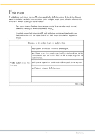 Global Training.
14
Freio motor
A unidade de controle de marcha FR aciona as válvulas de freio motor e de top brake. Quando
existe retardador instalado, interruptor tem vários estágios sendo que o primeiro aciona o freio
motor e os demais os estágios do retardador.
Para que o sistema funcione é preciso que o pedal do acelerador esteja em mar-
cha lenta e a rotação do motor acima de 900/min
.
A unidade de controle do motor MR, pode solicitar o acionamento automático do
freio motor em caso de sobre rotação do freio motor por marcha engrenada
errada.
o
c
i
t
á
m
o
t
u
a
o
t
o
l
i
p
o
d
e
s
ó
n
g
a
i
d
a
r
a
p
s
a
c
i
D
o
ã
n
o
c
i
t
á
m
o
t
u
a
o
t
o
l
i
P
a
n
o
i
c
n
u
f
.
m
e
g
a
e
r
b
m
e
e
d
r
o
s
n
e
s
o
d
o
s
r
u
c
o
e
m
a
r
g
o
r
p
e
R
o
ã
t
s
e
o
c
i
t
á
m
o
t
u
a
o
t
o
l
i
p
o
d
s
e
r
o
t
p
u
r
r
e
t
n
i
s
o
e
s
e
u
q
i
f
i
r
e
V
e
d
l
e
n
i
a
p
o
d
s
é
v
a
r
t
a
R
F
o
d
7
W
B
s
e
r
o
l
a
v
s
o
a
j
e
v
,
o
d
n
a
n
o
i
c
n
u
f
.
s
o
t
n
e
m
u
r
t
s
n
i
.
o
s
u
o
p
e
r
e
d
o
ã
ç
i
s
o
p
m
e
á
t
s
e
r
o
d
a
r
e
l
e
c
a
o
d
l
a
d
e
p
o
e
s
e
u
q
i
f
i
r
e
V
.
r
o
t
o
m
o
i
e
r
f
o
d
s
a
l
u
v
l
á
v
s
a
e
u
q
i
f
i
r
e
V
l
b
t
.
2
0
0
R
F
 