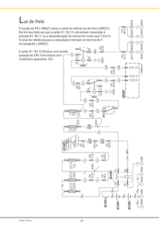 Global Training. 17
Luz de freio
É função do FR (10A02 ) ativar a saída do relê da luz de freio (30K02 ).
Ele faz isso toda vez que a saída X1 18/13 não estiver conectada à
entrada X1 18/11 ou a desaceleração do veículo for maior que 7 km/h.
O sinal de referência para a velocidade é tomado no termina B/7
do tacógrafo ( 60P02 ).
A saída X1 18/13 fornece uma tensão
pulsada de 24V. Uma leitura com
multímetro apresenta 12V.
 