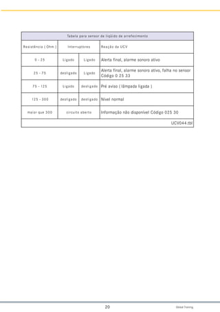 Global Training.
20
o
t
n
e
m
i
c
e
f
e
r
r
a
e
d
o
d
i
ü
q
i
l
e
d
r
o
s
n
e
s
a
r
a
p
a
l
e
b
a
T
)
m
h
O
(
a
i
c
n
ê
t
s
i
s
e
R s
e
r
o
t
p
u
r
r
e
t
n
I V
C
U
a
d
o
ã
ç
a
e
R
5
2
-
0 o
d
a
g
i
L o
d
a
g
i
L o
v
i
t
a
o
r
o
n
o
s
e
m
r
a
l
a
,
l
a
n
i
f
a
t
r
e
l
A
5
7
-
5
2 o
d
a
g
i
l
s
e
d o
d
a
g
i
L
r
o
s
n
e
s
o
n
a
h
l
a
f
,
o
v
i
t
a
o
r
o
n
o
s
e
m
r
a
l
a
,
l
a
n
i
f
a
t
r
e
l
A
3
3
5
2
0
o
g
i
d
ó
C
5
2
1
-
5
7 o
d
a
g
i
L o
d
a
g
i
l
s
e
d )
a
d
a
g
i
l
a
d
a
p
m
â
l
(
o
s
i
v
a
é
r
P
0
0
3
-
5
2
1 o
d
a
g
i
l
s
e
d o
d
a
g
i
l
s
e
d l
a
m
r
o
n
l
e
v
í
N
0
0
3
e
u
q
r
o
i
a
m o
t
r
e
b
a
o
t
i
u
c
r
i
c 0
3
5
2
0
o
g
i
d
ó
C
l
e
v
í
n
o
p
s
i
d
o
ã
n
o
ã
ç
a
m
r
o
f
n
I
l
b
t
.
4
4
0
V
C
U
 