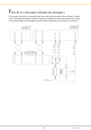 Global Training.
22
Filtro de ar ( interruptor indicador de saturação ).
O interruptor indicador de saturação deve estar aberto para pressões entre -80mbar e 0mbar.
Caso o interruptor se feche por mais de 1segundo, a unidade de controle do veículo ( FR ), coloca
no barramento CAN uma mensagem de alerta de filtro obstruído por um tempo de 5 minutos
 