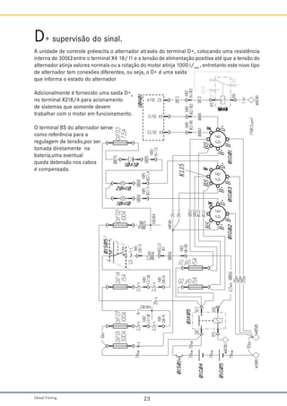 Global Training. 23
D+ supervisão do sinal.
A unidade de controle préexcita o alternador através do terminal D+, colocando uma resistência
interna de 300W entre o terminal X4 18/11 e a tensão de alimentação positiva até que a tensão do
alternador atinja valores normais ou a rotação do motor atinja 1000 i/min
, entretanto este novo tipo
de alternador tem conexões diferentes, ou seja, o D+ é uma saída
que informa o estado do alternador
Adicionalmente é fornecido uma saída D+a
no terminal X218/4 para acionamento
de sistemas que somente devem
trabalhar com o motor em funcionamento.
O terminal BS do alternador serve
como referência para a
regulagem de tensão,por ser
tomada diretamente na
bateria,uma eventual
queda detensão nos cabos
é compensada.
 