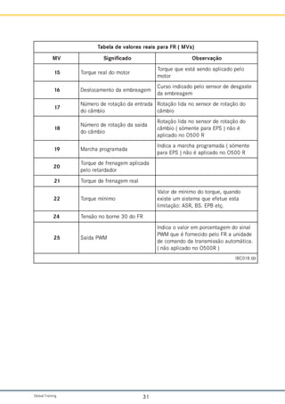Global Training. 31
)
s
V
M
(
R
F
a
r
a
p
s
i
a
e
r
s
e
r
o
l
a
v
e
d
a
l
e
b
a
T
V
M o
d
a
c
i
f
i
n
g
i
S o
ã
ç
a
v
r
e
s
b
O
5
1 r
o
t
o
m
o
d
l
a
e
r
e
u
q
r
o
T
o
l
e
p
o
d
a
c
i
l
p
a
o
d
n
e
s
á
t
s
e
e
u
q
e
u
q
r
o
T
r
o
t
o
m
6
1 m
e
g
a
e
r
b
m
e
a
d
o
t
n
e
m
a
c
o
l
s
e
D
e
t
s
a
g
s
e
d
e
d
r
o
s
n
e
s
o
l
e
p
o
d
a
c
i
d
n
i
o
s
r
u
C
m
e
g
a
e
r
b
m
e
a
d
7
1
a
d
a
r
t
n
e
a
d
o
ã
ç
a
t
o
r
e
d
o
r
e
m
ú
N
o
i
b
m
â
c
o
d
o
d
o
ã
ç
a
t
o
r
e
d
r
o
s
n
e
s
o
n
a
d
i
l
o
ã
ç
a
t
o
R
o
i
b
m
â
c
8
1
a
d
i
a
s
a
d
o
ã
ç
a
t
o
r
e
d
o
r
e
m
ú
N
o
i
b
m
â
c
o
d
o
d
o
ã
ç
a
t
o
r
e
d
r
o
s
n
e
s
o
n
a
d
i
l
o
ã
ç
a
t
o
R
é
o
ã
n
)
S
P
E
a
r
a
p
e
t
n
e
m
ó
s
(
o
i
b
m
â
c
R
0
0
5
O
o
n
o
d
a
c
i
l
p
a
9
1 a
d
a
m
a
r
g
o
r
p
a
h
c
r
a
M
e
t
n
e
m
ó
s
(
a
d
a
m
a
r
g
o
r
p
a
h
c
r
a
m
a
a
c
i
d
n
I
R
0
0
5
O
o
n
o
d
a
c
i
l
p
a
é
o
ã
n
)
S
P
E
a
r
a
p
0
2
a
d
a
c
i
l
p
a
m
e
g
a
n
e
r
f
e
d
e
u
q
r
o
T
r
o
d
a
d
r
a
t
e
r
o
l
e
p
1
2 l
a
e
r
m
e
g
a
n
e
r
f
e
d
e
u
q
r
o
T
2
2 o
m
i
n
í
m
e
u
q
r
o
T
o
d
n
a
u
q
,
e
u
q
r
o
t
o
d
o
m
i
n
í
m
e
d
r
o
l
a
V
a
t
s
e
e
u
t
e
f
e
e
u
q
a
m
e
t
s
i
s
m
u
e
t
s
i
x
e
.
ç
t
e
B
P
E
.
S
B
,
R
S
A
:
o
ã
ç
a
t
i
m
i
l
4
2 R
F
o
d
0
3
e
n
r
o
b
o
n
o
ã
s
n
e
T
5
2 M
W
P
a
d
í
a
S
l
a
n
i
s
o
d
m
e
g
a
t
n
e
c
r
o
p
m
e
r
o
l
a
v
o
a
c
i
d
n
I
e
d
a
d
i
n
u
a
R
F
o
l
e
p
o
d
i
c
e
n
r
o
f
é
e
u
q
M
W
P
.
a
c
i
t
á
m
o
t
u
a
o
ã
s
s
i
m
s
n
a
r
t
a
d
o
d
n
a
m
o
c
e
d
)
R
0
0
5
O
o
n
o
d
a
c
i
l
p
a
o
ã
n
(
l
b
t
.
8
1
0
C
B
I
 