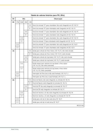 Global Training. 33
)
s
V
B
(
R
F
a
r
a
p
s
o
i
r
á
n
i
b
s
e
r
o
l
a
v
e
d
a
l
e
b
a
T
V
B s
t
i
B o
ã
ç
a
v
r
e
s
b
O
4
0 6
7 4
5 2
3 0
1
0
0 3
1
/
8
1
2
X
m
e
o
d
n
a
g
e
h
c
á
t
s
e
o
ã
n
r
o
d
a
d
r
a
t
e
r
a
r
a
p

0

a
d
a
r
t
n
e
e
d
l
a
n
i
S
1
0 3
1
/
8
1
2
X
m
e
o
d
n
a
g
e
h
c
á
t
s
e
r
o
d
a
d
r
a
t
e
r
a
r
a
p

0

a
d
a
r
t
n
e
e
d
l
a
n
i
S
0
0 4
1
/
8
1
2
X
m
e
o
d
n
a
g
e
h
c
á
t
s
e
o
ã
n
r
o
d
a
d
r
a
t
e
r
a
r
a
p

1

a
d
a
r
t
n
e
e
d
l
a
n
i
S
1
0 4
1
/
8
1
2
X
m
e
o
d
n
a
g
e
h
c
á
t
s
e
r
o
d
a
d
r
a
t
e
r
a
r
a
p

1

a
d
a
r
t
n
e
e
d
l
a
n
i
S
0
0 5
1
/
8
1
2
X
m
e
o
d
n
a
g
e
h
c
á
t
s
e
o
ã
n
r
o
d
a
d
r
a
t
e
r
a
r
a
p

2

a
d
a
r
t
n
e
e
d
l
a
n
i
S
1
0 5
1
/
8
1
2
X
m
e
o
d
n
a
g
e
h
c
á
t
s
e
r
o
d
a
d
r
a
t
e
r
a
r
a
p

2

a
d
a
r
t
n
e
e
d
l
a
n
i
S
0
0 9
/
8
1
2
X
m
e
o
d
n
a
g
e
h
c
á
t
s
e
o
ã
n
r
o
d
a
d
r
a
t
e
r
a
r
a
p

3

a
d
a
r
t
n
e
e
d
l
a
n
i
S
1
0 9
/
8
1
2
X
m
e
o
d
n
a
g
e
h
c
á
t
s
e
r
o
d
a
d
r
a
t
e
r
a
r
a
p

3

a
d
a
r
t
n
e
e
d
l
a
n
i
S
5
0 0
0 a
d
a
v
i
t
a
á
t
s
e
o
ã
n
)
4
/
5
1
3
X
(
r
o
t
o
m
o
i
e
r
f
o
d
a
l
u
v
l
á
v
a
r
a
p
a
d
í
a
S
1
0 a
d
a
v
i
t
a
á
t
s
e
)
4
/
5
1
3
X
(
r
o
t
o
m
o
i
e
r
f
o
d
a
l
u
v
l
á
v
a
r
a
p
a
d
í
a
S
0
0 a
d
a
v
i
t
a
á
t
s
e
o
ã
n
)
7
/
5
1
3
X
(
e
k
a
r
b
p
o
t
o
d
a
l
u
v
l
á
v
a
r
a
p
a
d
í
a
S
1
0 a
d
a
v
i
t
a
á
t
s
e
)
7
/
5
1
3
X
(
e
k
a
r
b
p
o
t
o
d
a
l
u
v
l
á
v
a
r
a
p
a
d
í
a
S
0
0 r
o
t
o
m
o
i
e
r
f
e
e
k
a
r
b
p
o
t
o
d
s
a
l
u
v
l
á
v
a
r
a
p
a
s
s
a
m
a
d
í
a
S
a
d
a
t
c
e
n
o
c
á
t
s
e
o
ã
n
)
0
1
/
5
1
3
X
(
1
0 r
o
t
o
m
o
i
e
r
f
e
e
k
a
r
b
p
o
t
o
d
s
a
l
u
v
l
á
v
a
r
a
p
a
s
s
a
m
a
d
í
a
S
a
d
a
t
c
e
n
o
c
á
t
s
e
)
0
1
/
5
1
3
X
(
0
0 )
1
/
5
1
3
X
(
o
d
a
h
c
e
f
á
t
s
e
o
ã
n
r
a
e
d
o
r
t
l
i
f
o
d
r
o
t
p
u
r
r
e
t
n
I
1
0 )
1
/
5
1
3
X
(
o
d
a
h
c
e
f
á
t
s
e
r
a
e
d
o
r
t
l
i
f
o
d
r
o
t
p
u
r
r
e
t
n
I
6
0 0
0 6
1
/
8
1
4
X
a
d
a
r
t
n
e
a
n
o
d
n
a
g
e
h
c
á
t
s
e
o
ã
n
o
r
t
u
e
N
e
d
l
a
n
i
S
1
0 6
1
/
8
1
4
X
a
d
a
r
t
n
e
a
n
o
d
n
a
g
e
h
c
á
t
s
e
o
r
t
u
e
N
e
d
l
a
n
i
S
0
0 7
1
/
8
1
4
X
a
d
a
r
t
n
e
a
n
o
d
n
a
g
e
h
c
á
t
s
e
o
ã
n
P
G
e
d
l
a
n
i
S
1
0 7
1
/
8
1
4
X
a
d
a
r
t
n
e
a
n
o
d
n
a
g
e
h
c
á
t
s
e
P
G
e
d
l
a
n
i
S
0
0 8
1
/
8
1
4
X
a
d
a
r
t
n
e
a
n
o
d
n
a
g
e
h
c
á
t
s
e
o
ã
n
é
r
a
a
h
c
r
a
m
e
d
l
a
n
i
S
1
0 8
1
/
8
1
4
X
a
d
a
r
t
n
e
a
n
o
d
n
a
g
e
h
c
á
t
s
e
é
r
a
a
h
c
r
a
m
e
d
l
a
n
i
S
0
0 7
/
8
1
2
X
a
v
i
t
a
á
t
s
e
o
ã
n
é
r
e
d
é
l
e
r
a
r
a
p
a
d
í
a
S
1
0 7
/
8
1
2
X
a
v
i
t
a
á
t
s
e
é
r
e
d
é
l
e
r
a
r
a
p
a
d
í
a
S
l
b
t
.
9
1
0
C
B
I
 