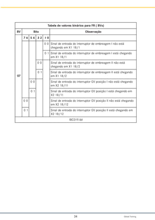 Global Training.
34
)
s
V
B
(
R
F
a
r
a
p
s
o
i
r
á
n
i
b
s
e
r
o
l
a
v
e
d
a
l
e
b
a
T
V
B s
t
i
B o
ã
ç
a
v
r
e
s
b
O
7
0
6
7 4
5 2
3 0
1
0
0 á
t
s
e
o
ã
n
I
m
e
g
a
e
r
b
m
e
e
d
r
o
t
p
u
r
r
e
t
n
i
o
d
a
d
a
r
t
n
e
e
d
l
a
n
i
S
1
/
8
1
1
X
m
e
o
d
n
a
g
e
h
c
1
0 o
d
n
a
g
e
h
c
á
t
s
e
I
m
e
g
a
e
r
b
m
e
e
d
r
o
t
p
u
r
r
e
t
n
i
o
d
a
d
a
r
t
n
e
e
d
l
a
n
i
S
1
/
8
1
1
X
m
e
0
0 á
t
s
e
o
ã
n
I
I
m
e
g
a
e
r
b
m
e
e
d
r
o
t
p
u
r
r
e
t
n
i
o
d
a
d
a
r
t
n
e
e
d
l
a
n
i
S
2
/
8
1
1
X
m
e
o
d
n
a
g
e
h
c
1
0 o
d
n
a
g
e
h
c
á
t
s
e
I
I
m
e
g
a
e
r
b
m
e
e
d
r
o
t
p
u
r
r
e
t
n
i
o
d
a
d
a
r
t
n
e
e
d
l
a
n
i
S
2
/
8
1
1
X
m
e
0
0 o
d
n
a
g
e
h
c
á
t
s
e
o
ã
n
I
o
ã
ç
i
s
o
p
V
G
r
o
t
p
u
r
r
e
t
n
i
o
d
a
d
a
r
t
n
e
e
d
l
a
n
i
S
1
1
/
8
1
2
X
m
e
1
0 m
e
o
d
n
a
g
e
h
c
á
t
s
e
I
o
ã
ç
i
s
o
p
V
G
r
o
t
p
u
r
r
e
t
n
i
o
d
a
d
a
r
t
n
e
e
d
l
a
n
i
S
1
1
/
8
1
2
X
0
0 o
d
n
a
g
e
h
c
á
t
s
e
o
ã
n
I
I
o
ã
ç
i
s
o
p
V
G
r
o
t
p
u
r
r
e
t
n
i
o
d
a
d
a
r
t
n
e
e
d
l
a
n
i
S
2
1
/
8
1
2
X
m
e
1
0 m
e
o
d
n
a
g
e
h
c
á
t
s
e
I
I
o
ã
ç
i
s
o
p
V
G
r
o
t
p
u
r
r
e
t
n
i
o
d
a
d
a
r
t
n
e
e
d
l
a
n
i
S
2
1
/
8
1
2
X
l
b
t
.
9
1
0
C
B
I
 