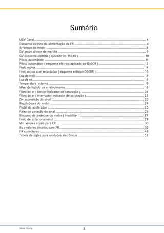 Global Training. 3
Sumário
UCV Geral................................................................................................................................... 4
Esquema elétrico da alimentação da FR .................................................................................... 6
Arranque do motor ..................................................................................................................... 8
GV grupo divisor de marcha ....................................................................................................... 9
GV esquema elétrico ( aplicado no 1938S ). ............................................................................ 10
Piloto automático ......................................................................................................................11
Piloto automático ( esquema elétrico aplicado ao O500R ) ..................................................... 13
Freio motor ............................................................................................................................... 14
Freio motor com retardador ( esquema elétrico O500R ) ........................................................ 16
Luz de freio............................................................................................................................... 17
Luz de ré...................................................................................................................... ............. 18
Temperatura externa. ............................................................................................................... 19
Nível de líqüido de arrefecimento............................................................................................. 19
Filtro de ar ( sensor indicador de saturação ). ......................................................................... 21
Filtro de ar ( interruptor indicador de saturação ). ................................................................... 22
D+ supervisão do sinal. ............................................................................................................ 23
Reguladores do motor .............................................................................................................. 24
Pedal do acelerador ................................................................................................................. 25
Faixa de variação do sinal ........................................................................................................ 26
Bloqueio de arranque do motor ( imobilizer ) ........................................................................... 27
Freio de estacionamento .......................................................................................................... 29
Mv valores atuais para FR ....................................................................................................... 30
Bv v valores binários para FR. .................................................................................................. 32
FR conectores .......................................................................................................................... 48
Tabela de siglas para unidades eletrônicas.............................................................................. 52
 