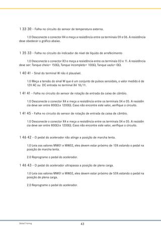 Global Training. 43
1 33 30 - Falha no circuito do sensor de temperatura externa.
1.0 Desconecte o conector X4 e meça a resistência entre os terminais 09 e 06. A resistência
deve obedecer o gráfico abaixo.
1 35 33 - Falha no circuito do indicador de nível de líquido de arrefecimento
1.0 Desconecte o conector X3 e meça a resistência entre os terminais 03 e 11. A resistência
deve ser: Tanque cheio= 150W, Tanque incompleto= 100W, Tanque vazio= 0W.
1 40 41 - Sinal do terminal W não é plausível.
1.0 Meça a tensão do sinal W que é um conjunto de pulsos senoidais, o valor medido é de
12V AC ou DC entrada no terminal X4 18/11.
1 41 41 - Falha no circuito do sensor de rotação de entrada da caixa de câmbio.
1.0 Desconecte o conector X4 e meça a resistência entre os terminais 04 e 05. A resistên
cia deve ser entre 800W e 1200W. Caso não encontre este valor, verifique o circuito.
1 41 45 - Falha no circuito do sensor de rotação de entrada da caixa de câmbio.
1.0 Desconecte o conector X4 e meça a resistência entre os terminais 04 e 05. A resistên
cia deve ser entre 800W e 1200W. Caso não encontre este valor, verifique o circuito.
1 46 42 - O pedal do acelerador não atinge a posição de marcha lenta.
1.0 Leia oss valores MW01 e MW02, eles devem estar próximo de 15% estando o pedal na
posição de marcha lenta.
2.0 Reprograme o pedal do acelerador.
1 46 43 - O pedal do acelerador ultrapassa a posição de plena carga.
1.0 Leia oss valores MW01 e MW02, eles devem estar próximo de 55% estando o pedal na
posição de plena carga.
2.0 Reprograme o pedal do acelerador.
 
