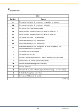 Global Training.
48
1
X
R
F
e
d
a
d
i
v
a
C o
ã
ç
n
u
F
1
0 o
s
u
o
p
e
r
e
d
o
ã
ç
i
s
o
p
m
e
m
e
g
a
e
r
b
m
e
e
d
r
o
t
p
u
r
r
e
t
n
i
e
d
a
d
a
r
t
n
E
2
0 a
d
a
n
o
i
c
a
m
e
g
a
e
r
b
m
e
e
d
r
o
t
p
u
r
r
e
t
n
i
e
d
a
d
a
r
t
n
E
3
0 r
o
d
a
r
e
l
e
c
a
o
d
I
M
W
P
l
a
n
i
s
e
d
a
d
a
r
t
n
E
4
0 I
I
r
o
d
a
r
e
l
e
c
a
o
d
l
a
d
e
p
o
d
o
ã
ç
a
t
n
e
m
i
l
a
a
r
a
p
a
s
s
a
m
e
d
a
d
í
a
S
5
0 I
r
o
d
a
r
e
l
e
c
a
o
d
l
a
d
e
p
o
d
o
ã
ç
a
t
n
e
m
i
l
a
a
r
a
p
a
s
s
a
m
e
d
a
d
í
a
S
6
0 r
o
d
a
r
e
l
e
c
a
o
d
I
I
M
W
P
l
a
n
i
s
e
d
a
d
a
r
t
n
E
7
0 I
I
r
o
d
a
r
e
l
e
c
a
a
r
a
p
o
ã
ç
a
t
n
e
m
i
l
a
e
d
a
d
í
a
S
8
0 I
r
o
d
a
r
e
l
e
c
a
a
r
a
p
o
ã
ç
a
t
n
e
m
i
l
a
e
d
a
d
í
a
S
9
0
(
V
S
T
o
c
i
t
á
m
o
t
u
a
o
t
o
l
i
p
o
d
s
e
r
o
t
p
r
r
e
t
n
i
a
r
a
p
o
ã
ç
a
t
n
e
m
i
l
a
e
d
a
d
í
a
S
)
o
c
i
t
á
m
o
t
u
a
o
t
o
l
i
p
o
d
s
e
r
o
t
p
u
r
e
t
n
i
0
1 e
d
a
d
i
c
o
l
e
v
e
d
l
a
n
i
s
e
d
a
d
a
r
t
n
E
1
1 o
i
e
r
f
e
d
l
a
n
i
s
e
d
a
d
a
r
t
n
E
2
1 )
e
d
a
d
i
c
o
l
e
v
u
o
o
ã
ç
a
r
e
l
e
c
a
i
u
n
i
m
i
d
(
o
c
i
t
á
m
o
t
u
a
o
t
o
l
i
p
o
d
B
-
S
a
d
a
r
t
n
E
3
1 s
e
r
o
t
p
r
r
e
t
n
i
e
d
o
ã
ç
a
t
n
e
m
i
l
a
e
d
a
d
a
s
l
u
p
a
d
í
a
S
4
1 o
c
i
t
á
m
o
t
u
a
o
t
o
l
i
p
o
d
o
t
n
e
m
a
n
o
i
c
a
a
d
a
r
t
n
E
5
1 t
e
s
o
p
m
e
T
a
d
a
r
t
n
E
6
1 )
e
d
a
d
i
c
o
l
e
v
u
o
o
ã
ç
a
r
e
l
e
c
a
a
t
n
e
m
u
a
(
o
c
i
t
á
m
o
t
u
a
o
t
o
l
i
p
o
d
B
+
S
a
d
a
r
t
n
E
7
1 o
c
i
t
á
m
o
t
u
a
o
t
o
l
i
p
o
d
t
i
u
Q
a
d
a
r
t
n
s
E
8
1 )
a
d
i
t
r
a
p
e
d
l
a
n
i
s
(
0
5
l
K
e
d
a
d
a
r
t
n
E
l
b
t
.
2
2
0
C
B
I
FR conectores
 