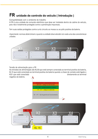Global Training.
4
FR unidade de controle do veículo ( Introdução )
Compatibilidade com o ambiente de trabalho
A FR é uma unidade de comando eletrônico que deve ser instalada dentro da cabine do veículo,
pois não é totalmente protegida contra a penetração impurezas.
Tem suas saídas protegidas contra curto circuito ao massa ou ao pólo positivo da bateria.
Importante: normas determinam o quanto a unidade deve atender em cada uma das caracteríscas
citadas.
Tensão de alimentação para a FR
As entradas de alimentação são KL30 que está sempre conectada ao terminal positivo da bateria,
KL15 que está conectada ao terminal positivo da bateria quando a chave de contato está ligada e
Kl31 que está conectado diretamente ao terminal
negativo da bateria.
 
 
 
 
 
 
 
 
; ; ; ;
 
 
 
 
 
 
 
 
; ; ; ;
./
./
./
$FLPDGH9 ULVFRGHGDQRD89
99 FyGLJRGHVREUHWHQVmR
99 WHQVmRQRUPDOGHWUDEDOKR
99 FyGLJRGHVXEWHQVmR
99 QiRKiJDUDQWLDGHIXQFLRQDPHQWR
 