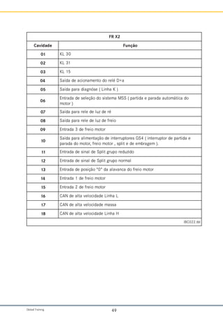 Global Training. 49
2
X
R
F
e
d
a
d
i
v
a
C o
ã
ç
n
u
F
1
0 0
3
L
K
2
0 1
3
L
K
3
0 5
1
L
K
4
0 a
+
D
é
l
e
r
o
d
o
t
n
e
m
a
n
o
i
c
a
e
d
a
d
í
a
S
5
0 )
K
a
h
n
i
L
(
e
s
ó
n
g
a
i
d
a
r
a
p
a
d
í
a
S
6
0
o
d
a
c
i
t
á
m
o
t
u
a
a
d
a
r
a
p
e
a
d
i
t
r
a
p
(
S
S
M
a
m
e
t
s
i
s
o
d
o
ã
ç
e
l
e
s
e
d
a
d
a
r
t
n
E
)
r
o
t
o
m
7
0 é
r
e
d
z
u
l
e
d
e
l
e
r
a
r
a
p
a
d
í
a
S
8
0 o
i
e
r
f
e
d
z
u
l
e
d
e
l
e
r
a
r
a
p
a
d
í
a
S
9
0 r
o
t
o
m
o
i
e
r
f
e
d
3
a
d
a
r
t
n
E
0
1
e
a
d
i
t
r
a
p
e
d
r
o
t
p
u
r
r
e
t
n
i
(
4
S
G
s
e
r
o
t
p
u
r
r
e
t
n
i
e
d
o
ã
ç
a
t
n
e
m
i
l
a
a
r
a
p
a
d
í
a
S
.
)
m
e
g
a
r
b
m
e
e
d
e
t
i
l
p
s
,
r
o
t
o
m
o
i
e
r
f
,
r
o
t
o
m
o
d
a
d
a
r
a
p
1
1 o
d
i
z
u
d
e
r
o
p
u
r
g
t
i
l
p
S
e
d
l
a
n
i
s
e
d
a
d
a
r
t
n
E
2
1 l
a
m
r
o
n
o
p
u
r
g
t
i
l
p
S
e
d
l
a
n
i
s
e
d
a
d
a
r
t
n
E
3
1 r
o
t
o
m
o
i
e
r
f
o
d
a
c
n
a
v
a
l
a
a
d

0

o
ã
ç
i
s
o
p
e
d
a
d
a
r
t
n
E
4
1 r
o
t
o
m
o
i
e
r
f
e
d
1
a
d
a
r
t
n
E
5
1 r
o
t
o
m
o
i
e
r
f
e
d
2
a
d
a
r
t
n
E
6
1 L
a
h
n
i
L
e
d
a
d
i
c
o
l
e
v
a
t
l
a
e
d
N
A
C
7
1 a
s
s
a
m
e
d
a
d
i
c
o
l
e
v
a
t
l
a
e
d
N
A
C
8
1 H
a
h
n
i
L
e
d
a
d
i
c
o
l
e
v
a
t
l
a
e
d
N
A
C
l
b
t
.
2
2
0
C
B
I
 