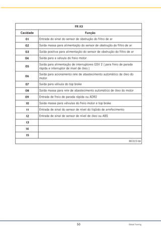 Global Training.
50
3
X
R
F
e
d
a
d
i
v
a
C o
ã
ç
n
u
F
1
0 r
a
e
d
o
r
t
l
i
f
o
d
o
ã
ç
u
r
t
s
b
o
e
d
r
o
s
n
e
s
o
d
l
a
n
i
s
o
d
a
d
a
r
t
n
E
2
0 r
a
e
d
o
r
t
l
i
f
o
d
o
ã
ç
u
r
t
s
b
o
e
d
r
o
s
n
e
s
o
d
o
ã
ç
a
t
n
e
m
i
l
a
a
r
a
p
a
s
s
a
m
a
d
í
a
S
3
0 r
a
e
d
o
r
t
l
i
f
o
d
o
ã
ç
u
r
t
s
b
o
e
d
r
o
s
n
e
s
o
d
o
ã
ç
a
t
n
e
m
i
l
a
a
r
a
p
a
v
i
t
i
s
o
p
a
d
í
a
S
4
0 r
o
t
o
m
o
i
e
r
f
o
d
a
l
u
v
l
á
v
a
a
r
a
p
a
d
í
a
S
5
0
a
d
a
r
a
p
e
d
o
i
e
r
f
a
r
a
p
(
2
V
S
G
s
e
r
o
t
p
u
r
r
e
t
n
i
e
d
o
ã
ç
a
t
n
e
m
i
l
a
a
r
a
p
a
d
í
a
S
)
o
e
l
ó
e
d
l
e
v
í
n
e
d
r
o
t
p
u
r
r
e
t
n
i
e
a
d
i
p
á
r
6
0
o
d
o
e
l
ó
e
d
o
c
i
t
á
m
o
t
u
a
o
t
n
e
m
i
c
e
t
s
a
b
a
e
d
e
l
e
r
o
t
n
e
m
a
n
o
i
c
a
a
r
a
p
a
d
í
a
S
r
o
t
o
m
7
0 e
k
a
r
b
p
o
t
o
d
a
l
u
v
l
á
v
a
r
a
p
a
d
í
a
S
8
0 r
o
t
o
m
o
d
o
e
l
ó
e
d
o
c
i
t
á
m
o
t
u
a
o
t
n
e
m
i
c
e
t
s
a
b
a
e
d
e
l
e
r
a
r
a
p
a
s
s
a
m
a
d
í
a
S
9
0 2
R
D
A
u
o
a
d
i
p
á
r
a
d
a
r
a
p
e
d
o
i
e
r
f
e
d
a
d
a
r
t
n
E
0
1 e
k
a
r
b
p
o
t
e
r
o
t
o
m
o
i
e
r
f
o
d
s
a
l
u
v
l
á
v
a
r
a
p
a
s
s
a
m
a
d
í
a
S
1
1 o
t
n
e
m
i
c
e
f
e
r
r
a
e
d
o
d
i
ü
q
í
l
o
d
l
e
v
í
n
e
d
r
o
s
n
e
s
o
d
l
a
n
i
s
e
d
a
d
a
r
t
n
E
2
1 S
B
A
u
o
o
e
l
ó
e
d
l
e
v
í
n
e
d
r
o
s
n
e
s
e
d
l
a
n
i
s
e
d
a
d
a
r
t
n
E
3
1
4
1
5
1
l
b
t
.
3
2
0
C
B
I
 