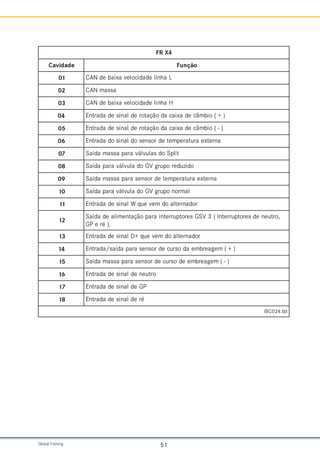Global Training. 51
4
X
R
F
e
d
a
d
i
v
a
C o
ã
ç
n
u
F
1
0 L
a
h
n
i
l
e
d
a
d
i
c
o
l
e
v
a
x
i
a
b
e
d
N
A
C
2
0 a
s
s
a
m
N
A
C
3
0 H
a
h
n
i
l
e
d
a
d
i
c
o
l
e
v
a
x
i
a
b
e
d
N
A
C
4
0 )
+
(
o
i
b
m
â
c
e
d
a
x
i
a
c
a
d
o
ã
ç
a
t
o
r
e
d
l
a
n
i
s
e
d
a
d
a
r
t
n
E
5
0 )
-
(
o
i
b
m
â
c
e
d
a
x
i
a
c
a
d
o
ã
ç
a
t
o
r
e
d
l
a
n
i
s
e
d
a
d
a
r
t
n
E
6
0 a
n
r
e
t
x
e
a
r
u
t
a
r
e
p
m
e
t
e
d
r
o
s
n
e
s
o
d
l
a
n
i
s
o
d
a
d
a
r
t
n
E
7
0 t
i
l
p
S
o
d
s
a
l
u
v
l
á
v
a
r
a
p
a
s
s
a
m
a
d
í
a
S
8
0 o
d
i
z
u
d
e
r
o
p
u
r
g
V
G
o
d
a
l
u
v
l
á
v
a
r
a
p
a
d
í
a
S
9
0 a
n
r
e
t
x
e
a
r
u
t
a
r
e
p
m
e
t
e
d
r
o
s
n
e
s
a
r
a
p
a
s
s
a
m
a
d
í
a
S
0
1 l
a
m
r
o
n
o
p
u
r
g
V
G
o
d
a
l
u
v
l
á
v
a
r
a
p
a
d
í
a
S
1
1 r
o
d
a
n
r
e
t
l
a
o
d
m
e
v
e
u
q
W
l
a
n
i
s
e
d
a
d
a
r
t
n
E
2
1
,
o
r
t
u
e
n
e
d
s
e
r
o
t
p
u
r
r
e
t
n
I
(
3
V
S
G
s
e
r
o
t
p
u
r
r
e
t
n
i
a
r
a
p
o
ã
ç
a
t
n
e
m
i
l
a
e
d
a
d
í
a
S
.
)
é
r
e
P
G
3
1 r
o
d
a
n
r
e
t
l
a
o
d
m
e
v
e
u
q
+
D
l
a
n
i
s
e
d
a
d
a
r
t
n
E
4
1 )
+
(
m
e
g
a
e
r
b
m
e
a
d
o
s
r
u
c
e
d
r
o
s
n
e
s
a
r
a
p
a
d
í
a
s
/
a
d
a
r
t
n
E
5
1 )
-
(
m
e
g
a
e
r
b
m
e
e
d
o
s
r
u
c
e
d
r
o
s
n
e
s
a
r
a
p
a
s
s
a
m
a
d
í
a
S
6
1 o
r
t
u
e
n
e
d
l
a
n
i
s
e
d
a
d
a
r
t
n
E
7
1 P
G
e
d
l
a
n
i
s
e
d
a
d
a
r
t
n
E
8
1 é
r
e
d
l
a
n
i
s
e
d
a
d
a
r
t
n
E
l
b
t
.
4
2
0
C
B
I
 