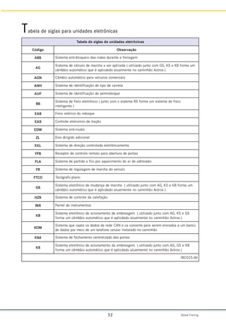 Global Training.
52
s
a
c
i
n
ô
r
t
e
l
e
s
e
d
a
d
i
n
u
e
d
s
a
l
g
i
s
e
d
a
l
e
b
a
T
o
g
i
d
ó
C o
ã
ç
a
v
r
e
s
b
O
S
B
A m
e
g
a
n
e
r
f
a
e
t
n
a
r
u
d
s
a
d
o
r
s
a
d
o
i
e
u
q
o
l
b
-
i
t
n
a
a
m
e
t
s
i
S
G
A
m
u
a
m
r
o
f
B
K
e
S
K
,
S
G
m
o
c
o
t
n
u
j
o
d
a
z
i
l
i
t
u
(
a
d
a
c
i
l
p
a
r
e
s
a
a
h
c
r
a
m
e
d
o
l
u
c
l
á
c
e
d
a
m
e
t
s
i
S
)
s
o
r
t
c
A
o
ã
h
n
i
m
a
c
o
n
e
t
n
e
m
l
a
u
t
a
o
d
a
d
c
i
l
p
a
é
e
u
q
o
c
i
t
á
m
o
t
u
a
o
i
b
b
m
â
c
N
G
A s
i
a
i
c
r
e
m
o
c
s
o
l
u
c
í
e
v
a
r
a
p
o
c
i
t
á
m
o
t
u
a
o
i
b
m
â
C
H
N
A a
t
e
r
r
a
c
e
d
o
p
i
t
e
d
o
ã
ç
a
c
i
f
i
t
n
e
d
i
e
d
a
m
e
t
s
i
S
F
U
A e
u
q
o
b
e
r
i
m
e
s
e
d
o
ã
ç
a
c
i
f
i
t
n
e
d
i
e
d
a
m
e
t
s
i
S
S
B
o
i
e
r
f
e
d
a
m
e
t
s
i
s
m
u
a
m
r
o
f
S
R
a
m
e
t
s
i
s
o
m
o
c
o
t
n
u
j
(
o
c
i
n
ô
r
t
e
l
e
o
i
e
r
f
e
d
a
m
e
t
s
i
S
)
e
t
n
e
g
i
l
e
t
n
i
B
A
E e
u
q
o
b
e
r
o
d
o
c
i
r
t
é
l
e
o
i
e
r
F
S
A
E o
ã
ç
a
r
t
e
d
o
c
i
n
o
r
t
e
l
e
e
l
o
r
t
n
o
C
W
D
E o
b
u
o
r
-
i
t
n
a
a
m
e
t
s
i
S
L
Z l
a
n
o
i
c
i
d
a
o
d
i
g
i
r
i
d
o
x
i
E
L
K
E e
t
n
e
m
a
c
i
n
ô
r
t
e
l
e
a
d
a
l
o
r
t
n
o
c
o
ã
ç
e
r
i
d
e
d
a
m
e
t
s
i
S
B
F
F s
a
t
r
o
p
e
d
a
r
u
t
r
e
b
a
a
r
a
p
o
t
o
m
e
r
e
l
o
r
t
n
o
c
e
d
r
o
t
p
e
c
e
R
A
L
F o
ã
s
s
i
m
d
a
e
d
r
a
o
d
o
t
n
e
m
i
c
e
u
q
a
r
o
p
o
i
r
f
a
a
d
i
t
r
a
p
e
d
a
m
e
t
s
i
S
R
F o
l
u
c
í
e
v
o
d
a
h
c
r
a
m
e
d
m
e
g
a
l
u
g
e
r
e
d
a
m
e
t
s
i
S
O
C
T
F o
n
a
l
p
o
f
a
r
g
ó
c
a
T
S
G
m
u
a
m
r
o
f
B
K
e
S
K
,
G
A
m
o
c
o
t
n
u
j
o
d
a
z
i
l
i
t
u
(
a
h
c
r
a
m
e
d
a
ç
n
a
d
u
m
e
d
o
c
i
n
ô
r
t
e
l
e
a
m
e
t
s
i
S
)
s
o
r
t
c
A
o
ã
h
n
i
m
a
c
o
n
e
t
n
e
m
l
a
u
t
a
o
d
a
d
c
i
l
p
a
é
e
u
q
o
c
i
t
á
m
o
t
u
a
o
i
b
b
m
â
c
R
Z
H o
ã
ç
a
f
e
l
a
c
a
d
e
l
o
r
t
n
o
c
e
d
a
m
e
t
s
i
S
S
N
I s
o
t
n
e
m
u
r
t
s
n
i
e
d
l
e
n
i
a
P
B
K
S
G
e
S
K
,
G
A
m
o
c
o
t
n
u
j
o
d
a
z
i
l
i
t
u
(
m
e
g
a
e
r
b
m
e
e
d
o
t
n
e
m
a
n
o
i
c
a
e
d
o
c
i
n
ô
r
t
e
l
e
a
m
e
t
s
i
S
)
s
o
r
t
c
A
o
ã
h
n
i
m
a
c
o
n
e
t
n
e
m
l
a
u
t
a
o
d
a
d
c
i
l
p
a
é
e
u
q
o
c
i
t
á
m
o
t
u
a
o
i
b
b
m
â
c
m
u
a
m
r
o
f
M
O
K
o
c
n
a
b
m
u
a
s
o
d
a
i
v
n
e
m
e
r
e
s
a
r
a
p
e
t
r
e
v
n
o
c
s
o
e
N
A
C
e
d
e
r
a
d
s
o
d
a
d
s
o
a
t
p
a
c
e
u
q
a
m
e
t
s
i
S
o
ã
h
n
i
m
a
c
o
n
o
d
a
l
a
t
s
n
i
r
a
l
u
l
e
c
e
n
o
f
e
l
e
t
m
u
e
d
o
i
e
m
r
o
p
s
o
d
a
d
e
d
A
S
K s
a
t
r
o
p
s
a
d
o
d
a
z
i
l
a
r
t
n
e
c
o
t
n
e
m
a
h
c
e
f
e
d
a
m
e
t
s
i
S
S
K
B
K
e
S
G
,
G
A
m
o
c
o
t
n
u
j
o
d
a
z
i
l
i
t
u
(
m
e
g
a
e
r
b
m
e
a
d
o
t
n
e
m
a
n
o
i
c
a
e
d
o
c
i
n
ô
r
t
e
l
e
a
m
e
t
s
i
S
)
s
o
r
t
c
A
o
ã
h
n
i
m
a
c
o
n
e
t
n
e
m
l
a
u
t
a
o
d
a
d
c
i
l
p
a
é
e
u
q
o
c
i
t
á
m
o
t
u
a
o
i
b
b
m
â
c
m
u
a
m
r
o
f
l
b
t
.
5
2
0
C
B
I
Tabela de siglas para unidades eletrônicas
 