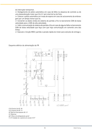 Global Training.
6
do interruptor tempomat.
Ø Desligamento do piloto automático em caso de falha na alavanca de controle ou de
uma desaceleração maior que 2m/s2
sem sinal de luz de freio.
Ø Colocar o piloto automático em modo de espera em caso de acionamento da embrea-
gem por um tempo menor que 5s.
Ø Converter os dados vindos do sistema de partida a frio no barramento CAN de baixa
velocidade para o CAN de alta velocidade.
Ø Inibir a comunicação do sistema de partida a frio em caso de alguma falha no barramento
CAN de baixa velocidade que faça com que haja comunicação em somente uma das
linhas.
Ø Executar a função MSS ( partida e parada rápida do motor para veículos de entrega ).
Esquema elétrico da alimentação da FR
F10 Fusível de KL 30
F22 Fusível do KL 15
K2 Relê do barramento KL 15
G1 Baterias
Q1 Chave de desligamento geral
U 35 Unidade de controle do veículo UCV
 