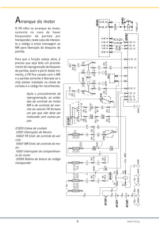 Global Training.
8
Arranque do motor
O FR influi no arranque do motor,
somente no caso de haver
bloqueador de partida por
transponder, neste caso ele interpre-
ta o código e envia mensagem ao
MR para liberação do bloqueio de
partida.
Para que a função esteja ativa, é
preciso que seja feito um procedi-
mento de reprogramção de bloqueio
de partida, assim a partir deste mo-
mento, o FR fica casado com o MR
e a partida somente é liberada se o
chip estiver instalado na chave de
contato e o código for reconhecido.
Após o procedimento de
reprogramação, as unida-
des de controle do motor
MR e de controle de mar-
cha do veículo FR formam
um par que não deve ser
misturado com outras pe-
ças.
01S05 Cahve de contato
12S01 Interruptor de Neutro
10A02 FR Unid. de controle do veí-
culo
10A01 MR Unid. de controle do mo-
tor
10S01 Interruptor do compartimen-
to do motor
10SXX Bobina de leitura do código
transponder
 