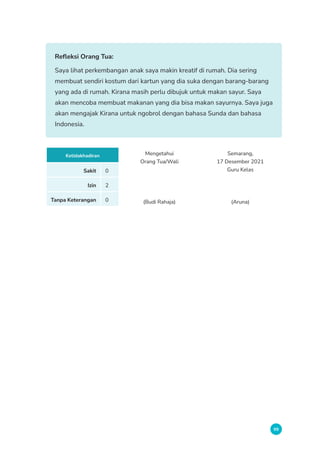 99
Refleksi Orang Tua:
Saya lihat perkembangan anak saya makin kreatif di rumah. Dia sering
membuat sendiri kostum dari kartun yang dia suka dengan barang-barang
yang ada di rumah. Kirana masih perlu dibujuk untuk makan sayur. Saya
akan mencoba membuat makanan yang dia bisa makan sayurnya. Saya juga
akan mengajak Kirana untuk ngobrol dengan bahasa Sunda dan bahasa
Indonesia.
Ketidakhadiran Mengetahui
Orang Tua/Wali
(Budi Rahaja)
Semarang,
17 Desember 2021
Guru Kelas
(Aruna)
Sakit 0
Izin 2
Tanpa Keterangan 0
 