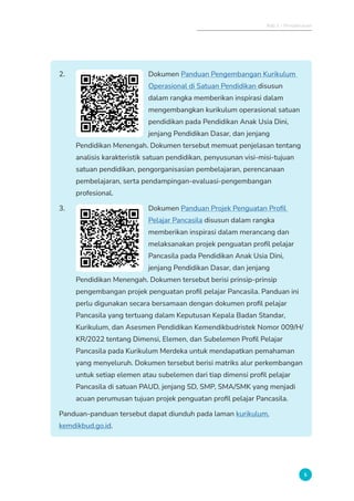 Bab 1 - Pendahuluan
5
2. Dokumen Panduan Pengembangan Kurikulum
Operasional di Satuan Pendidikan disusun
dalam rangka memberikan inspirasi dalam
mengembangkan kurikulum operasional satuan
pendidikan pada Pendidikan Anak Usia Dini,
jenjang Pendidikan Dasar, dan jenjang
Pendidikan Menengah. Dokumen tersebut memuat penjelasan tentang
analisis karakteristik satuan pendidikan, penyusunan visi-misi-tujuan
satuan pendidikan, pengorganisasian pembelajaran, perencanaan
pembelajaran, serta pendampingan-evaluasi-pengembangan
profesional.
3. Dokumen Panduan Projek Penguatan Profil
Pelajar Pancasila disusun dalam rangka
memberikan inspirasi dalam merancang dan
melaksanakan projek penguatan profil pelajar
Pancasila pada Pendidikan Anak Usia Dini,
jenjang Pendidikan Dasar, dan jenjang
Pendidikan Menengah. Dokumen tersebut berisi prinsip-prinsip
pengembangan projek penguatan profil pelajar Pancasila. Panduan ini
perlu digunakan secara bersamaan dengan dokumen profil pelajar
Pancasila yang tertuang dalam Keputusan Kepala Badan Standar,
Kurikulum, dan Asesmen Pendidikan Kemendikbudristek Nomor 009/H/
KR/2022 tentang Dimensi, Elemen, dan Subelemen Profil Pelajar
Pancasila pada Kurikulum Merdeka untuk mendapatkan pemahaman
yang menyeluruh. Dokumen tersebut berisi matriks alur perkembangan
untuk setiap elemen atau subelemen dari tiap dimensi profil pelajar
Pancasila di satuan PAUD, jenjang SD, SMP, SMA/SMK yang menjadi
acuan perumusan tujuan projek penguatan profil pelajar Pancasila.
Panduan-panduan tersebut dapat diunduh pada laman kurikulum.
kemdikbud.go.id.
 