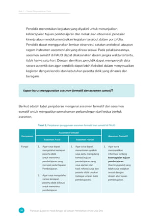 Bab 2 - Tahap Pengumpulan Data
30 Panduan Laporan Hasil Belajar di Satuan Pendidikan Anak Usia Dini
Pendidik menentukan kegiatan yang diyakini untuk menunjukkan
ketercapaian tujuan pembelajaran dan melakukan observasi, penilaian
kinerja atau mendokumentasikan kegiatan tersebut dalam portofolio.
Pendidik dapat menggunakan lembar observasi, catatan anekdotal ataupun
ragam instrumen asesmen lain yang dirasa sesuai. Pada pelaksanaannya,
asesmen sumatif di PAUD dapat dilaksanakan dalam jangka waktu tertentu,
tidak hanya satu hari. Dengan demikian, pendidik dapat memperoleh data
secara autentik dan agar pendidik dapat lebih fleksibel dalam menyesuaikan
kegiatan dengan kondisi dan kebutuhan peserta didik yang dinamis dan
beragam.
Kapan harus menggunakan asesmen formatif dan asesmen sumatif?
Berikut adalah tabel penjabaran mengenai asesmen formatif dan asesmen
sumatif untuk menguatkan pemahaman perbandingan dari kedua bentuk
asesmen.
Tabel 2. Penjabaran penggunaan asesmen formatif dan sumatif di PAUD
Komponen
Asesmen Formatif
Asesmen Sumatif
Asesmen Awal Asesmen Harian
Fungsi 1. Agar saya dapat
mengetahui kesiapan
peserta didik
untuk menerima
pembelajaran yang
merujuk pada Capaian
Pembelajaran.
2. Agar saya mengetahui
variasi kesiapan
peserta didik di kelas
untuk menerima
pembelajaran
1. Agar saya dapat
menentukan apakah
saya perlu mengulang
kembali tujuan
pembelajaran yang
saya ajarkan dari
hasil refleksi saya dan
peserta didik lakukan
(sebagai umpan balik
pembelajaran).
1. Agar saya
mendapatkan
informasi tentang
ketercapaian tujuan
pembelajaran
(learning goals) yang
telah saya tetapkan
sesuai dengan
desain alur tujuan
pembelajaran.
 