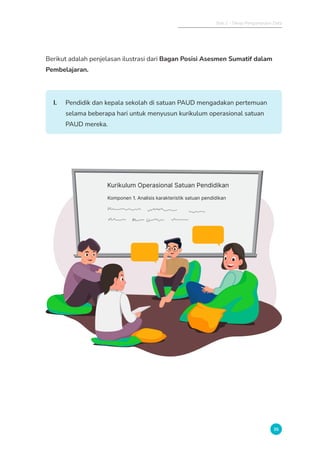 Bab 2 - Tahap Pengumpulan Data
35
Berikut adalah penjelasan ilustrasi dari Bagan Posisi Asesmen Sumatif dalam
Pembelajaran.
I. Pendidik dan kepala sekolah di satuan PAUD mengadakan pertemuan
selama beberapa hari untuk menyusun kurikulum operasional satuan
PAUD mereka.
Kurikulum Operasional Satuan Pendidikan
Komponen 1. Analisis karakteristik satuan pendidikan
 